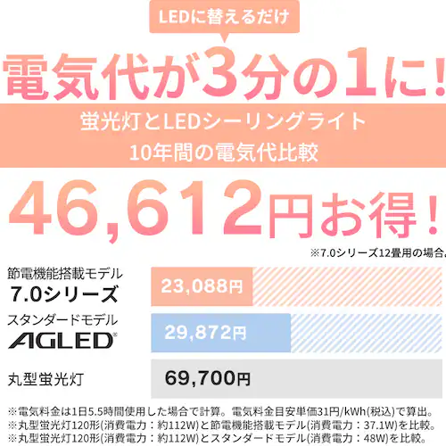 yߓd^CvVLOI20OFFN[|sI9/19܂Łz LEDV[OCg 12  ߓd^Cv ߓd rO Ɩ CEP12D-7.0 y\z9{딭\_2
