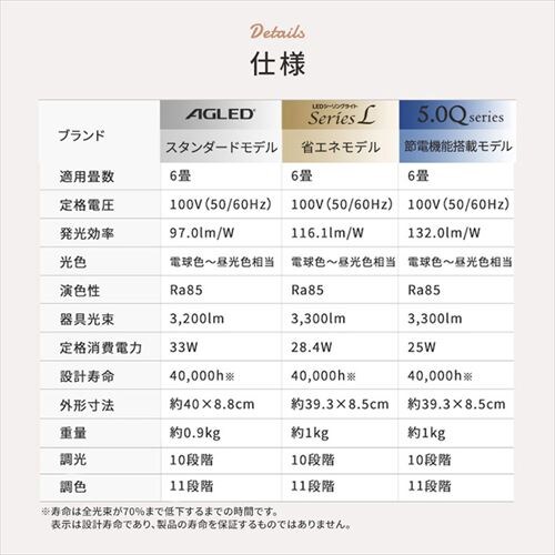 LED V[OCg 6  F HEHsv Rt 5Nۏ CEA-2306DL_8