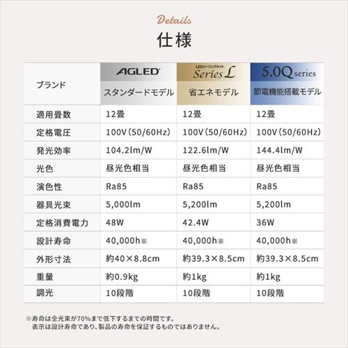 LED V[OCg 8  F HEHsv Rt 5Nۏ CEA-2308DL_7