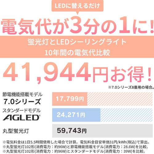 LEDV[OCg 8 F CEA-2308DL_2