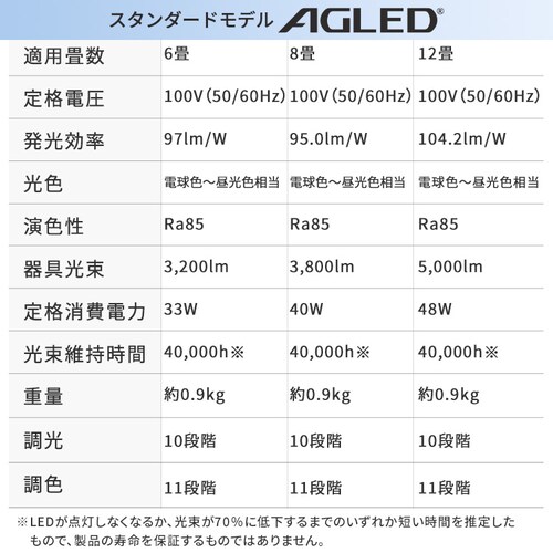 LEDV[OCg 8 F CEA-2308DL_13