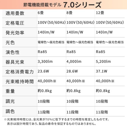 LEDV[OCg 8 F CEA-2308DL_14