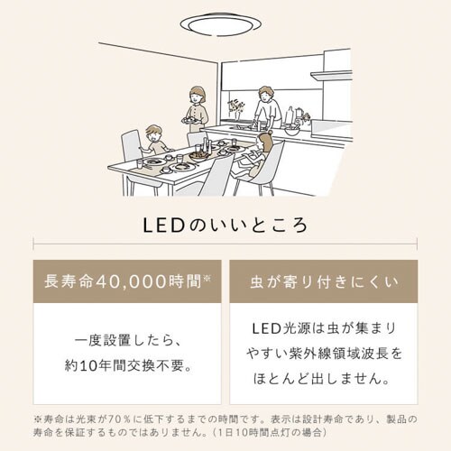 LED V[OCg 6  ߓd HEHsv Rt 5Nۏ CEA6D-5.0QCF_8