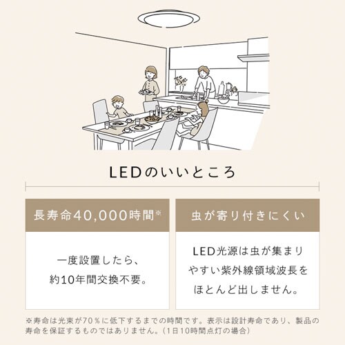 LED V[OCg 8  ߓd HEHsv Rt 5Nۏ CEA8D-5.0QCF_8