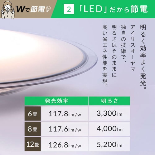 LED V[OCg 8  F ߓd HEHsv Rt 5Nۏ CEA8DL-5.0QCF_7
