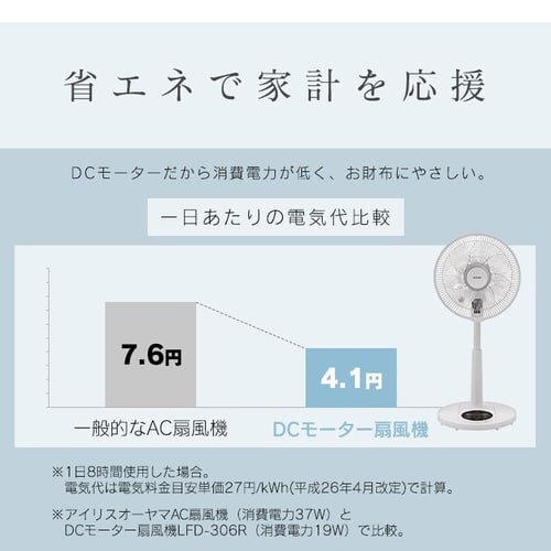 rO@ DC[^[ 90x^Cv EU Rt LFD-306R zCg_14