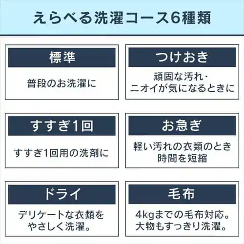 【訳あり】【設置費込み】洗濯機 10kg 設置費込み ガチ落ち大水流洗浄 部屋干し時間短縮モード 二人暮らし ファミリー向け PAW-101E_4