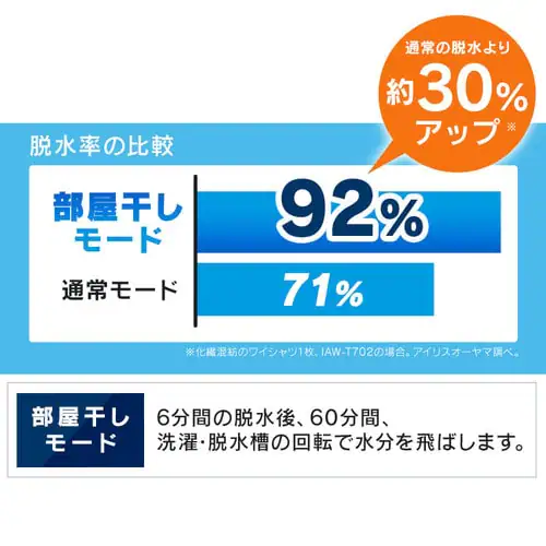 【訳あり】【設置費込み】全自動洗濯機 7.0kg IAW-T702_5