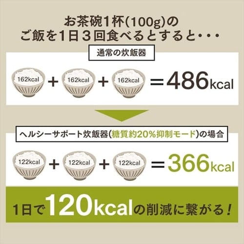 ヘルシーサポート炊飯器 IH 5.5合 ホワイト RC-IJH50-W H516359F│アイリスプラザ│アイリスオーヤマ公式通販サイト