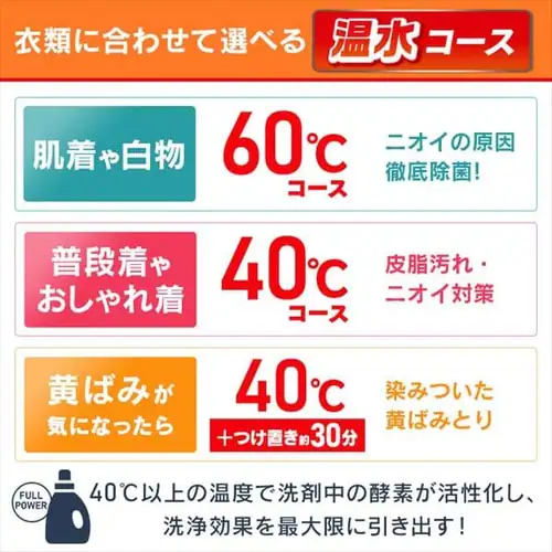  󊣑@ h 8kg 3kg J RpNg  ߐ ȒP CDK832-W_6