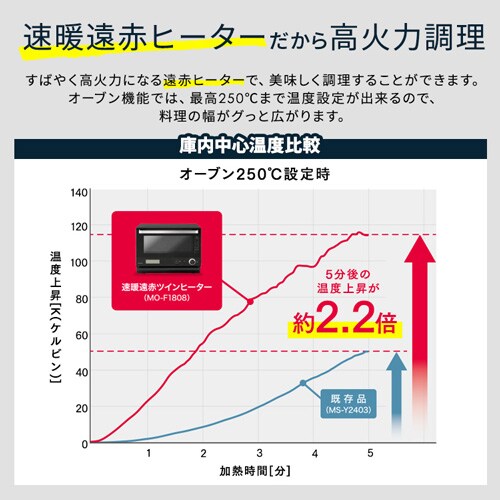 X`[I[uW 18L pM MO-F1808 j[20 Zu[Xg _16