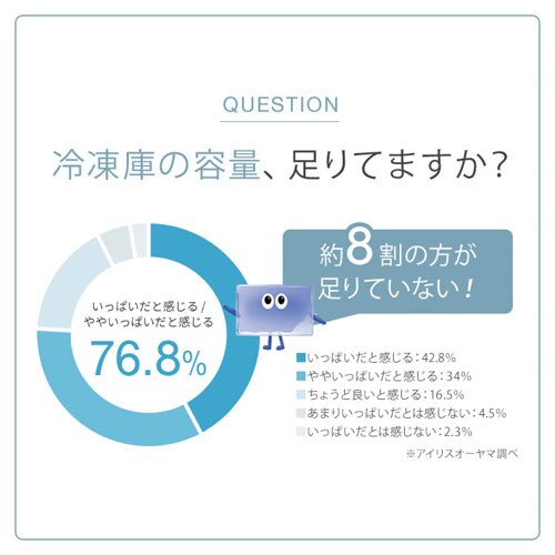 最新の23年製！最終値下げ！アイリスオーヤマ 冷凍庫142L 自動霜取り 冷凍庫 142L 省エネ 自動霜取り IUSN-14A-W