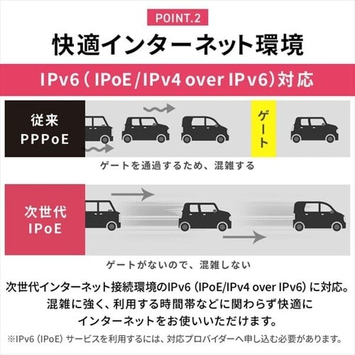 Wi-Fi[^[ WN-DAX1800GR-IR ubN_7