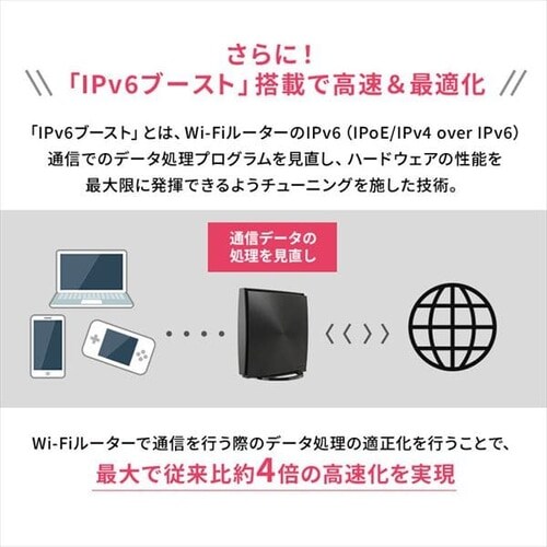Wi-Fi[^[ WN-DAX1800GR-IR ubN_8