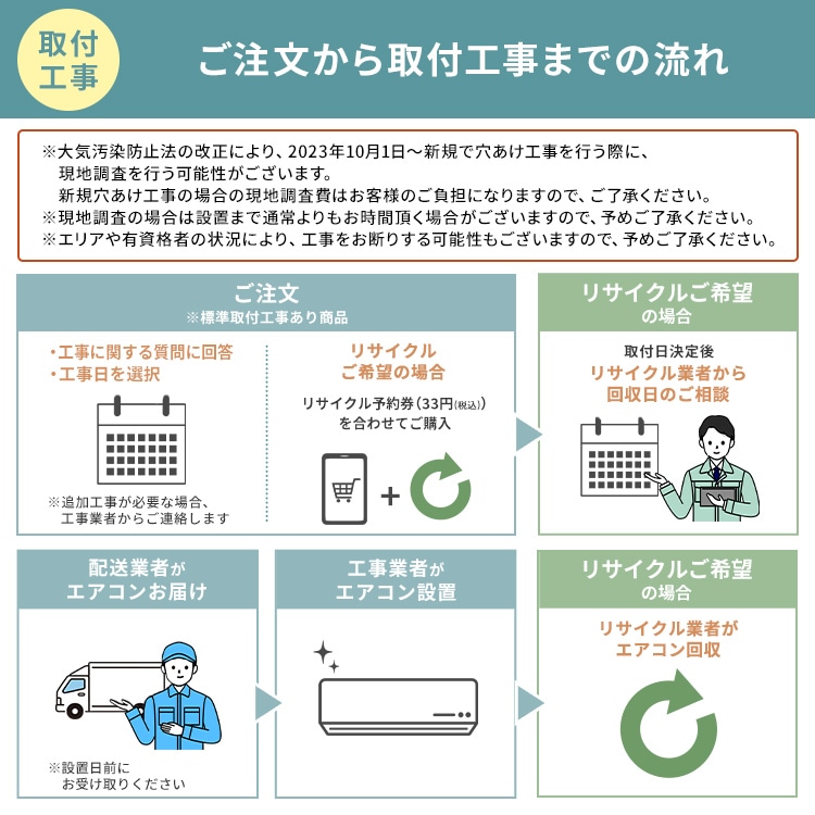 コロナ ルームエアコン 10畳用 自動お掃除 SVシリーズ CSH-SV28AR 2.8kw 2024年 ホワイト 人感センサー