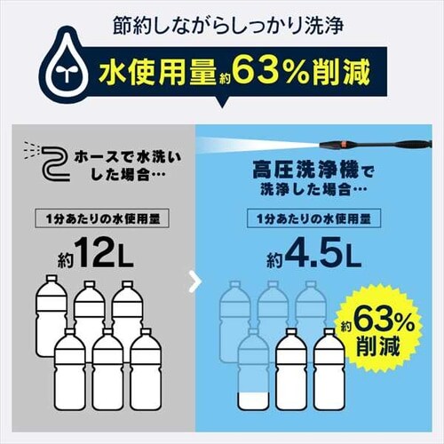 高圧洗浄機 13.5MPa 超強力水圧 18点セット FBN-701 オレンジ