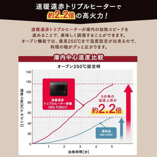 スチームオーブンレンジ 26L タンク式 MS-F2601-B ヘルシーメニュー 26種類 時短ブースト ブラック_10