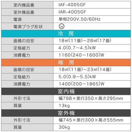 y󂠂zGAR 14 ߓd  C 4.0kw 200VΉ IAF-4005GFyOszyszysz_21
