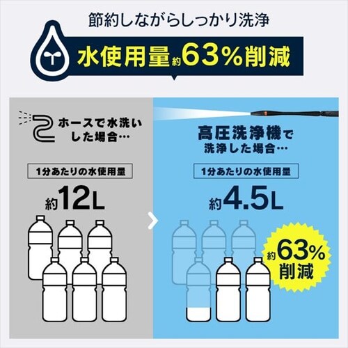 高圧洗浄機 12.8MPa 超強力水圧 10点セット FBN-702-D オレンジ 高圧洗浄機 12.8MPa 超強力水圧 10点セット FBN-702-D オレンジ
