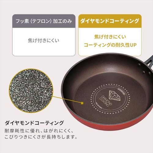 ダイヤモンドコートフライパン 20cm DGS-F20 H520911│アイリスプラザ│アイリスオーヤマ公式通販サイト
