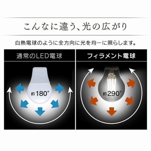 LEDtBgd E26 S^Cv 40W` F LDG4N-G-FC ~j{[_4