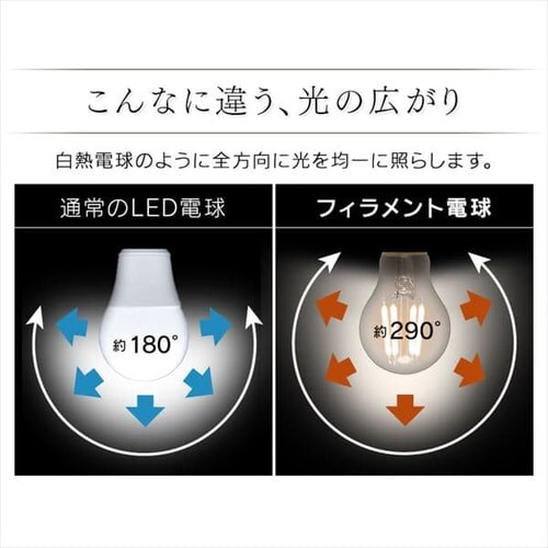 LEDtBgd E17 S^Cv 25W` dF `Ή LDA2L-G-E17-FC ~jNvg_4