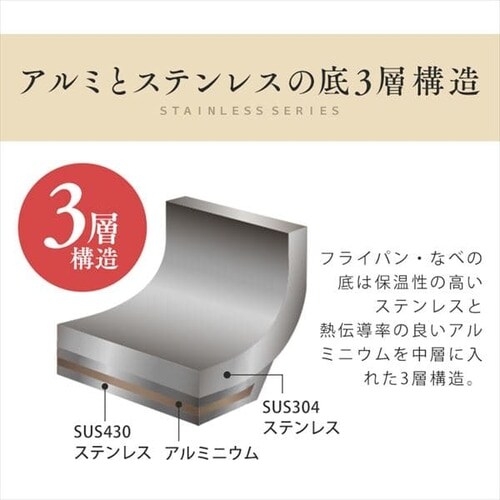 ステンレスパン6点セット SP-SE6 H522702 アイリスプラザ アイリスオーヤマ公式通販サイト