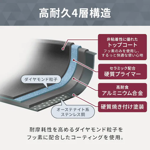 �_�C�������h�R�[�g�p�� 12�_�Z�b�g IH�^�K�X�ΑΉ� IPDCI-T12 ���^���b�N�O���[�W��_6