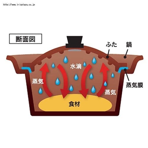 yKITCHEN CHEF(Lb`VFt)z26cm ^ MKS-P26S IWyIHΉz_4