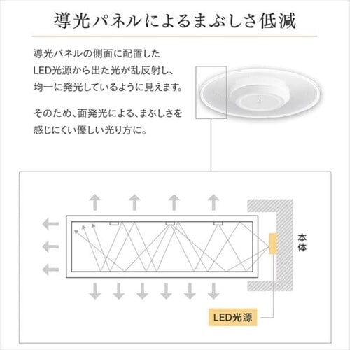 plCg ^ LED 1500lm lZT[t F  L Lb` ʏ N[[bg gC u Ɩ SCL-150DMS-LGP_5