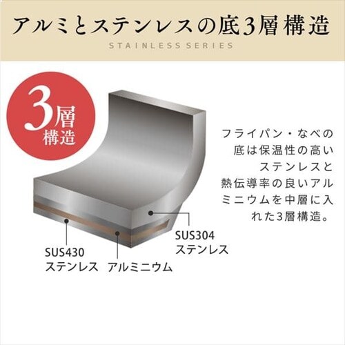 ステンレスシリーズ 湯切り両手鍋 20cm SP-PY20 H529246│アイリスプラザ│アイリスオーヤマ公式通販サイト