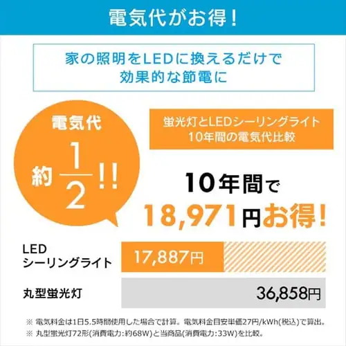 y󂠂zLEDV[OCg 6 PZCE-206D@_11