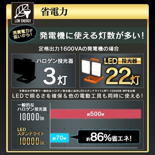 [NCg LED Chpl x[X^Cv u^ h Ɠ 10000lm LWT-10000B-WP_10