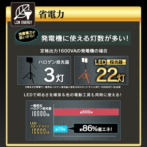 ＬＥＤワークライトワイドパネル(防水仕様) スタンドタイプ LWT-10000S