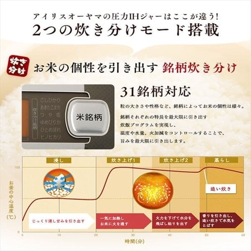 米屋の旨み 銘柄炊き圧力IHジャー炊飯器 5.5合 RC-PA50-B H562099F│アイリスプラザ│アイリスオーヤマ公式通販サイト