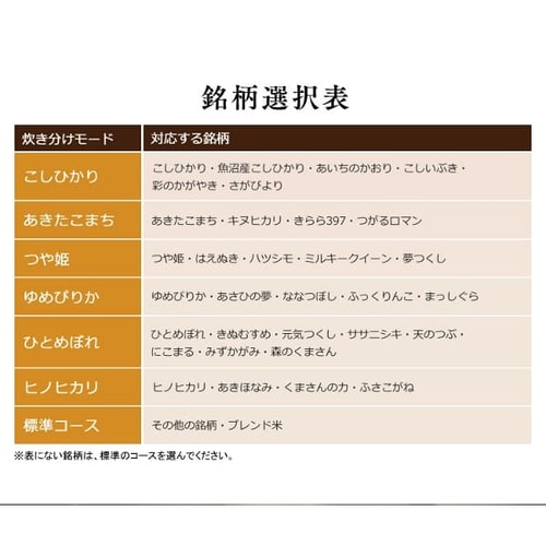米屋の旨み 銘柄炊き圧力IHジャー炊飯器 5.5合 RC-PA50-B