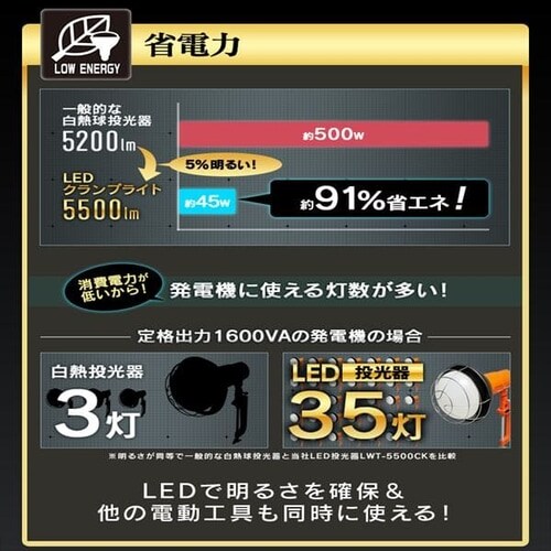 [NCg LED  Lz Ɠ 5500lm LWT-5500CK_5