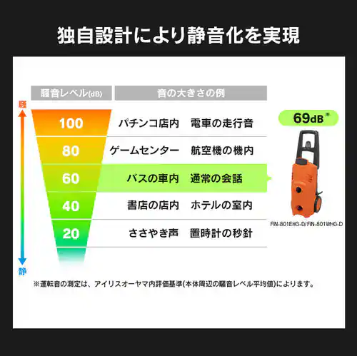 y󂠂z@ 12.0MPa É 60Hz {p FIN-801PW-D _6