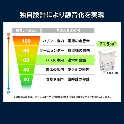 @ ^N 8.5MPa gp\ 12_Zbg SBT-512N zCg_6