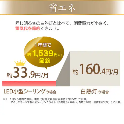 y4ZbgzV[OCg LED ^ ^ 600lm dF  L Lb` ʏ N[[bg Ɩ SCL6L-UU_10