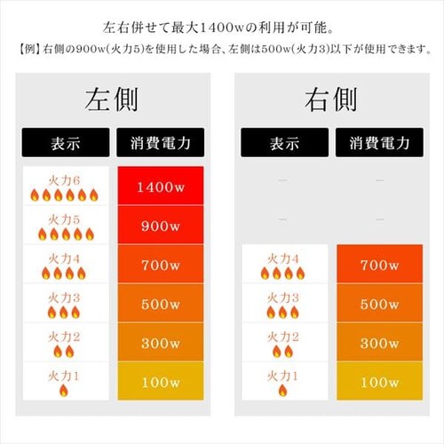 y󂠂z2IHR 1400W r IHK-W12P-B ubN_6