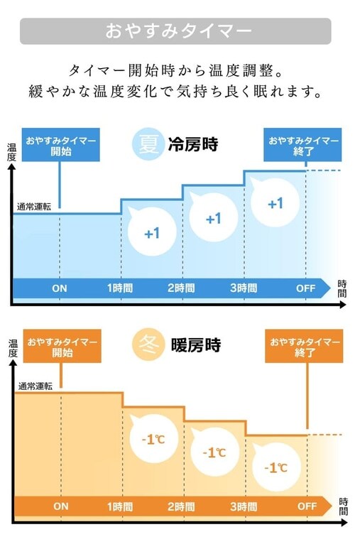 ルームエアコン2 8kw スマートスピーカー Irw 2819a Hf アイリスプラザ アイリスオーヤマ公式通販サイト