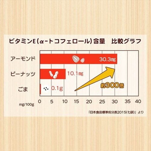 単品】いちごミルクアーモンド180g H579573 │アイリスプラザ│アイリスオーヤマ公式通販サイト