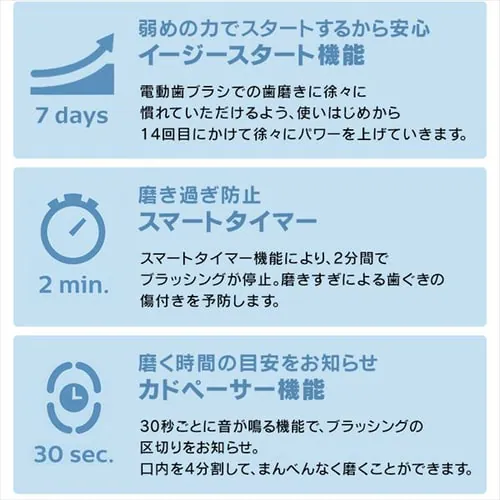 フィリップス ソニッケアー 本体 ライトブルー【プラザマーケット】_9