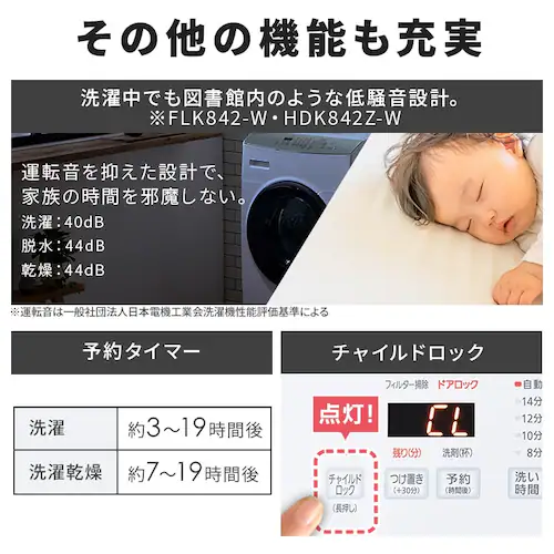 【訳あり】【設置無料】 洗濯乾燥機 ドラム式 8kg 乾燥4kg 左開き 洗剤自動投入 銀イオン除菌 温水洗浄 節水 お手入れ簡単 ファイブセンシング HDK842Z-W_14