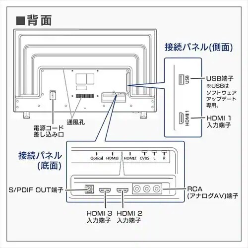 �y�󂠂�z�y�ݒu�����z�t���f�B�X�v���C 50�C���` LUCA ILD-B50UHDS-B_10