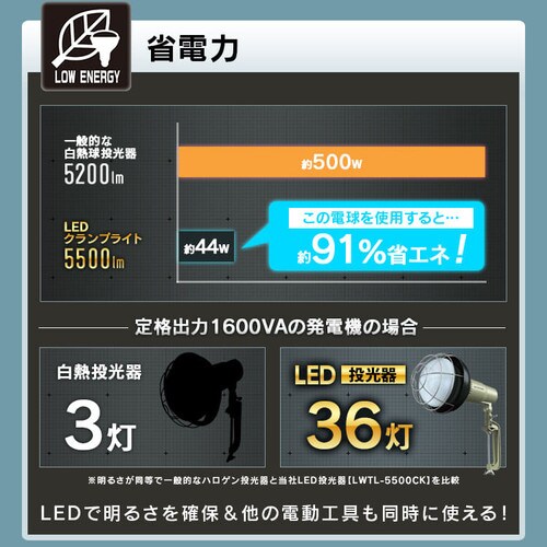 LEDd p 5500lm LDR44D-H-E39-E_3