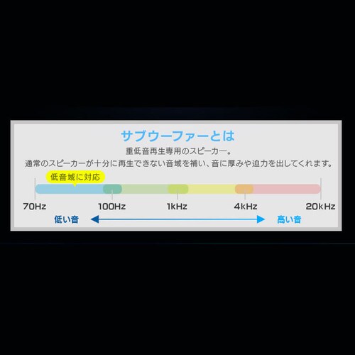 TEhXs[J[ Bluetooth 2.1ch IHT-S201 ubN_5