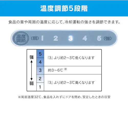 ① 142L  ^ ZJh① ȃGl 1hA 47.5cm IRSN-14A-W zCg_7