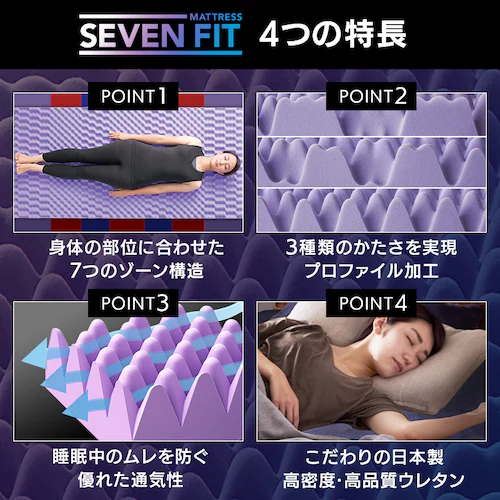 セブンフィットマットレス S4cm/8cm ネイビー_2